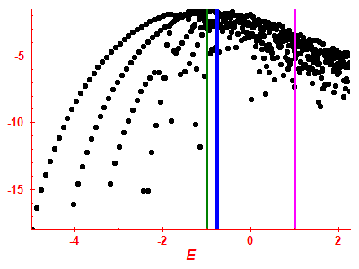Strength function log
